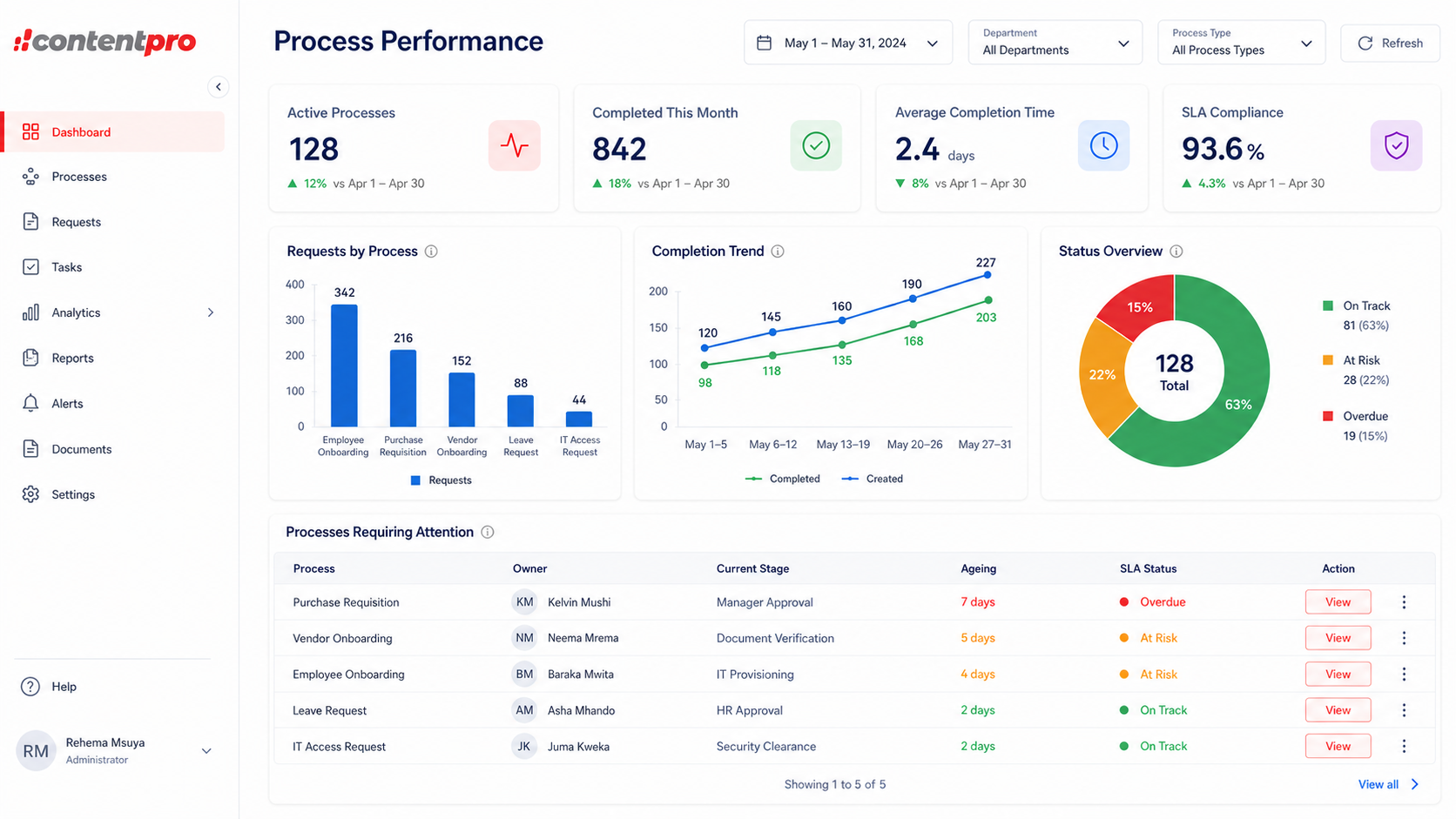 Business Process Automation